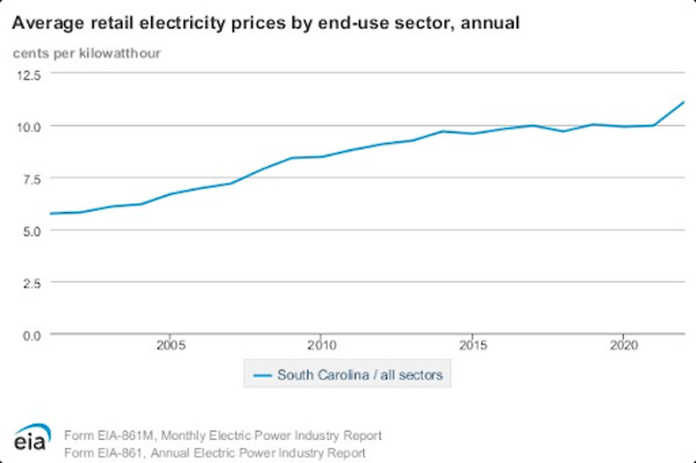 Roller shade installation services